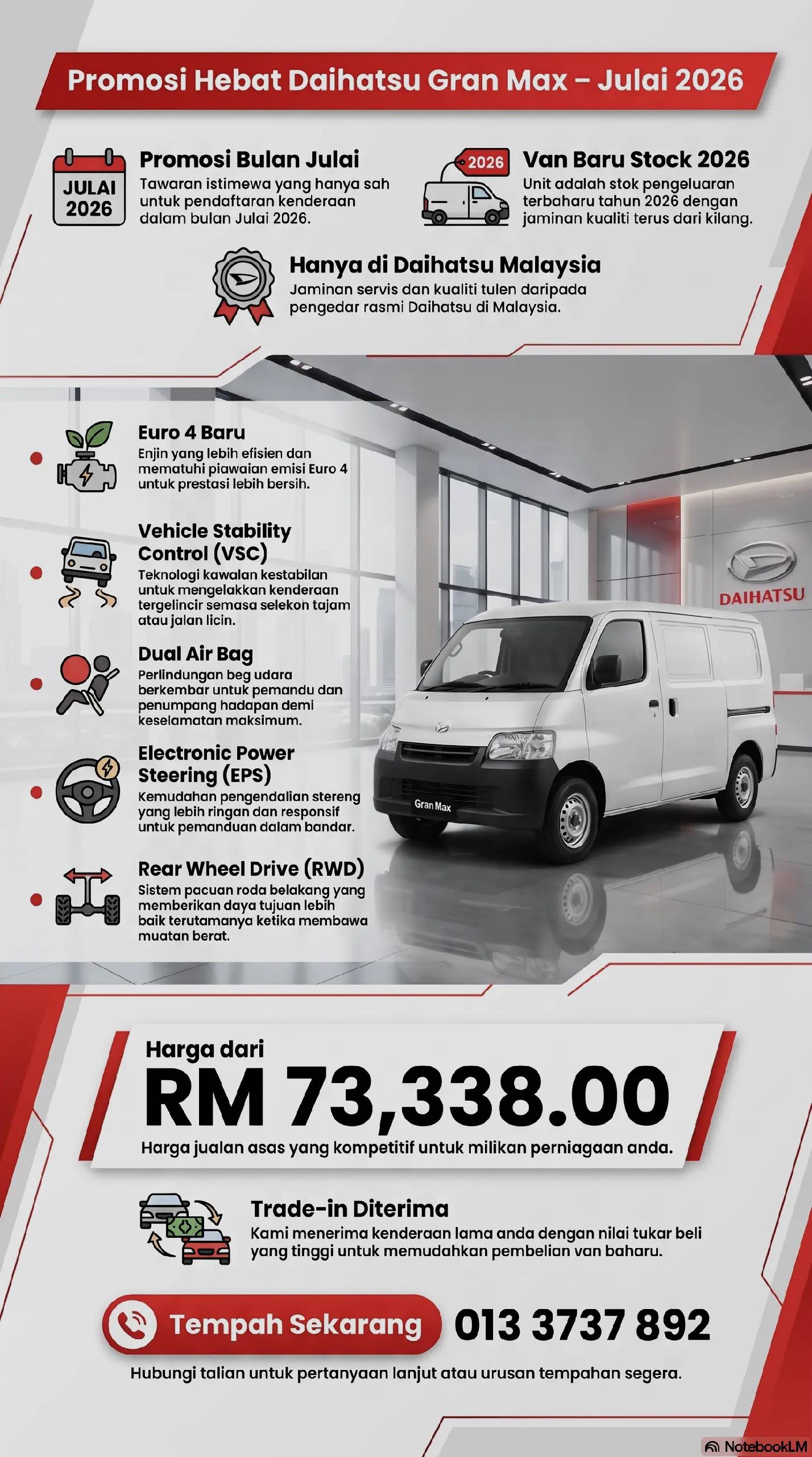 @Zaifol Zin Daihatsu(Abanglori)