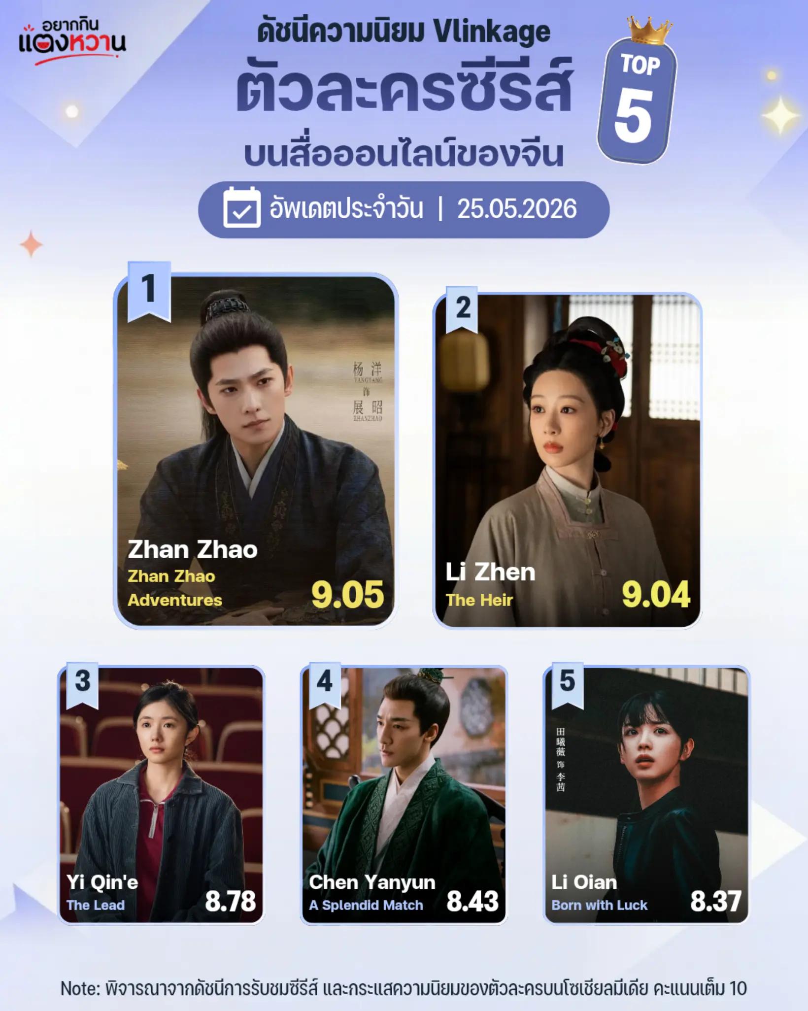 @อยากกินแตงหวาน