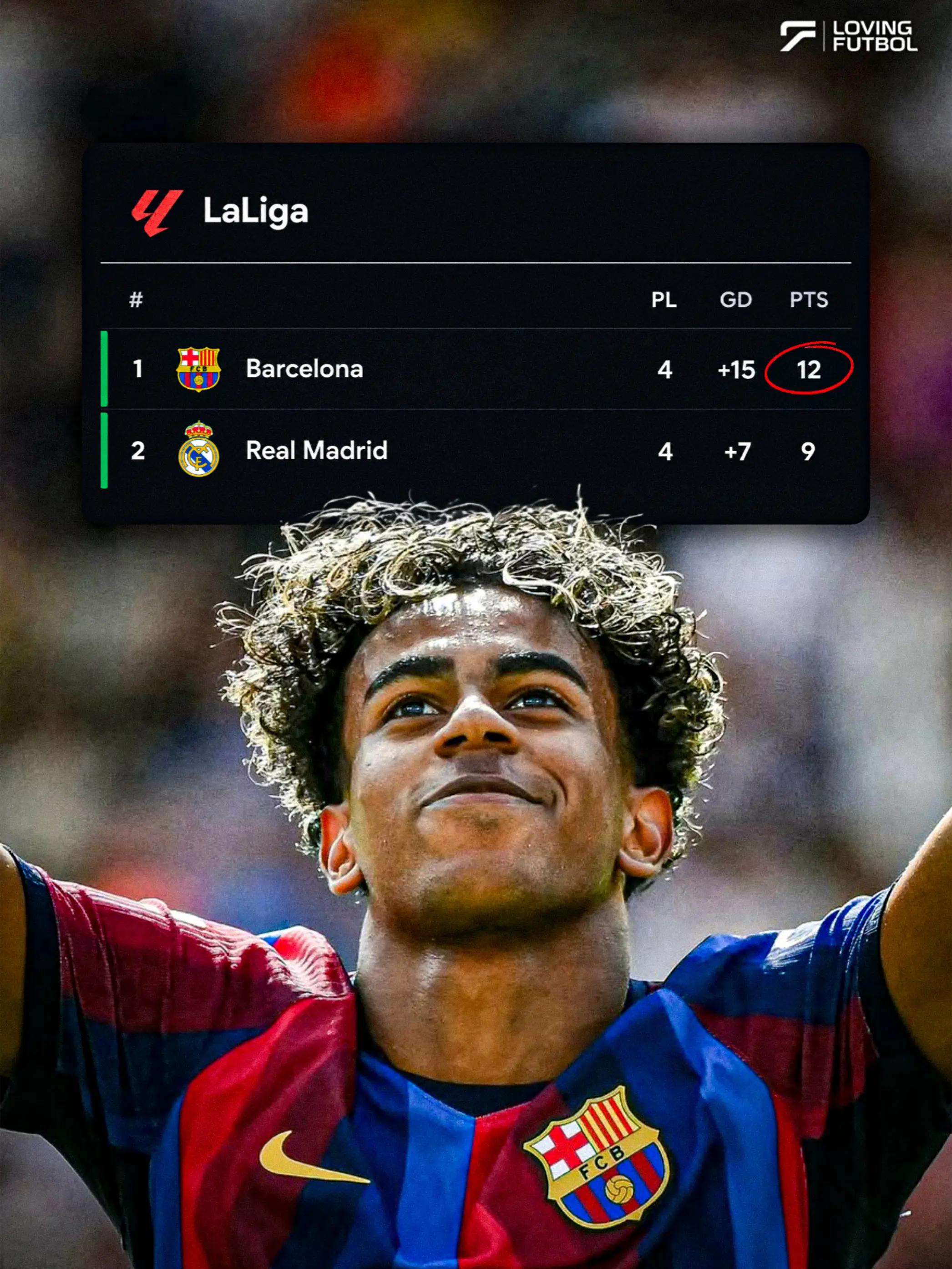 @lovingfutbol