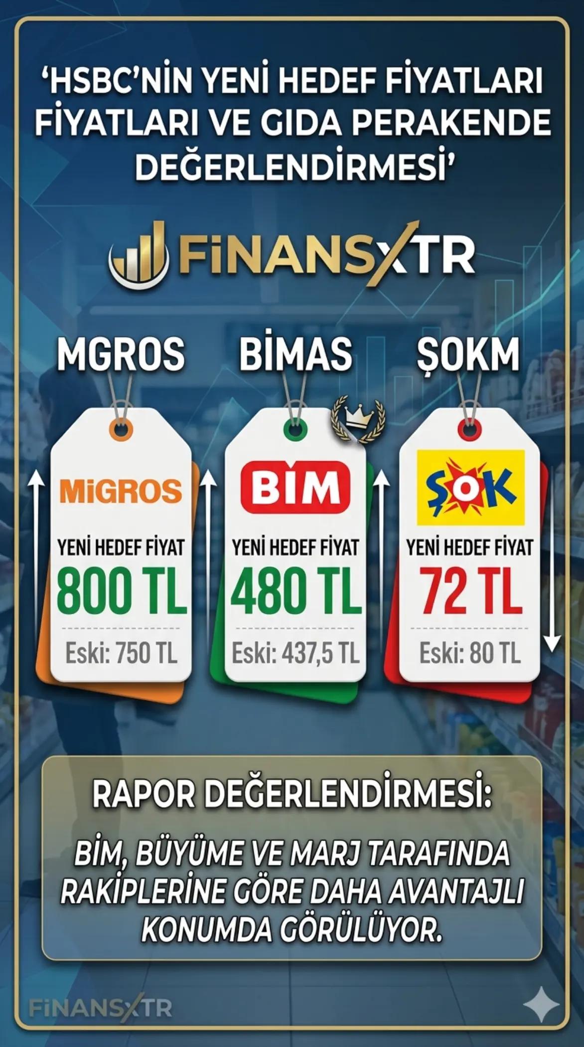 @FINANSxTR | Yatırımcı Rehberi