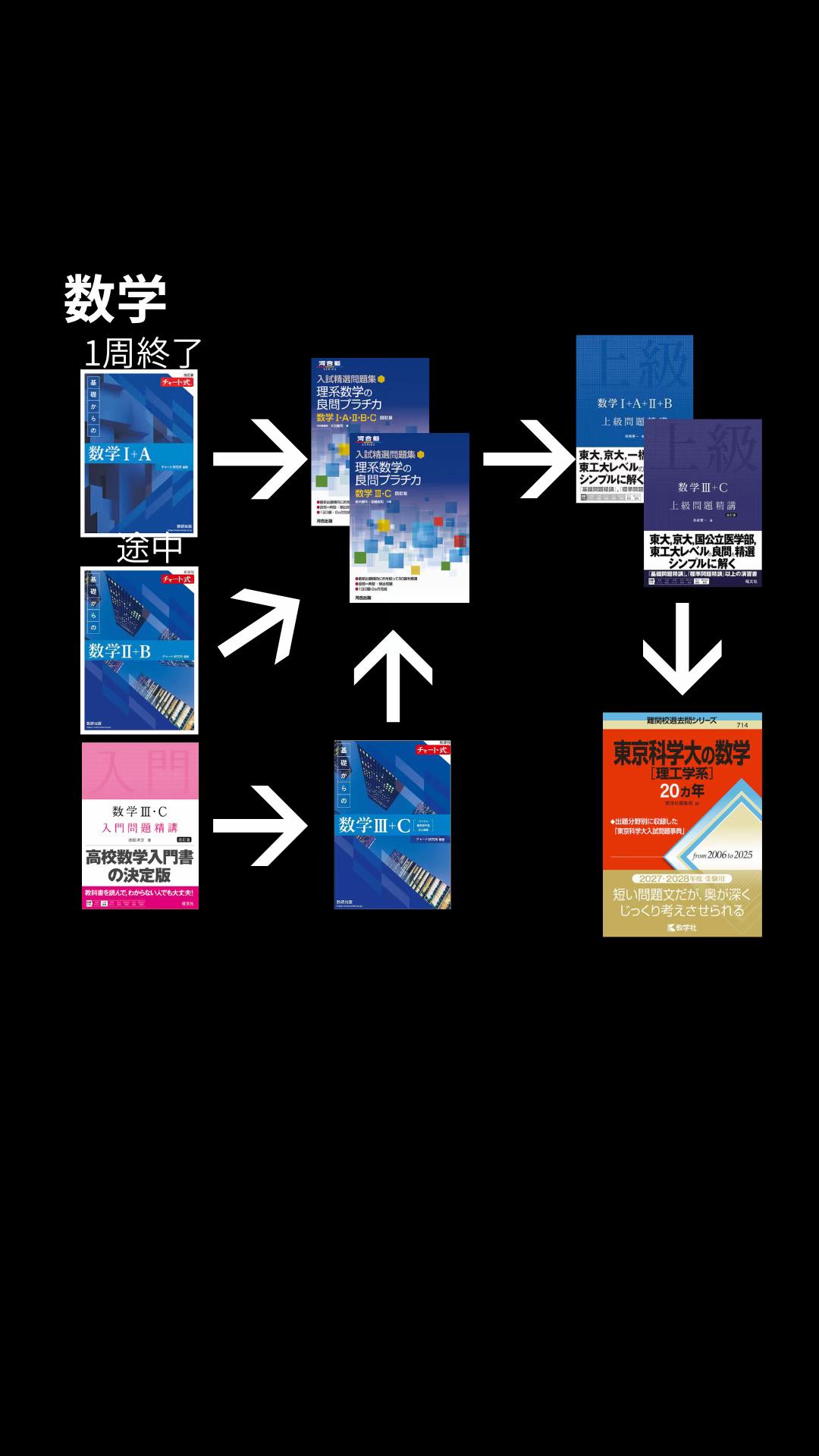 @とある高校生の勉強垢