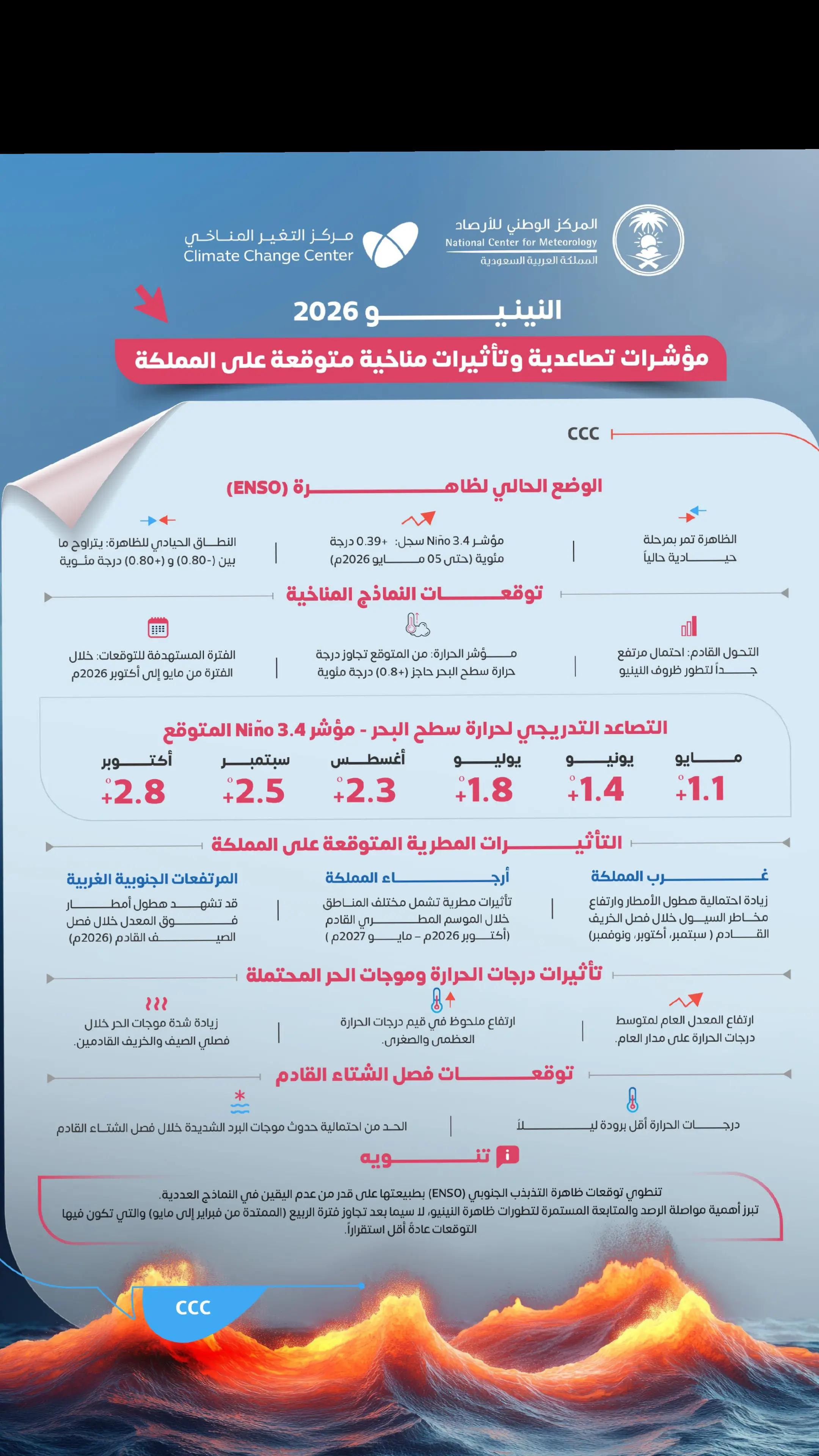 @آبووسآم برق آلَساحل⚡️⛈️