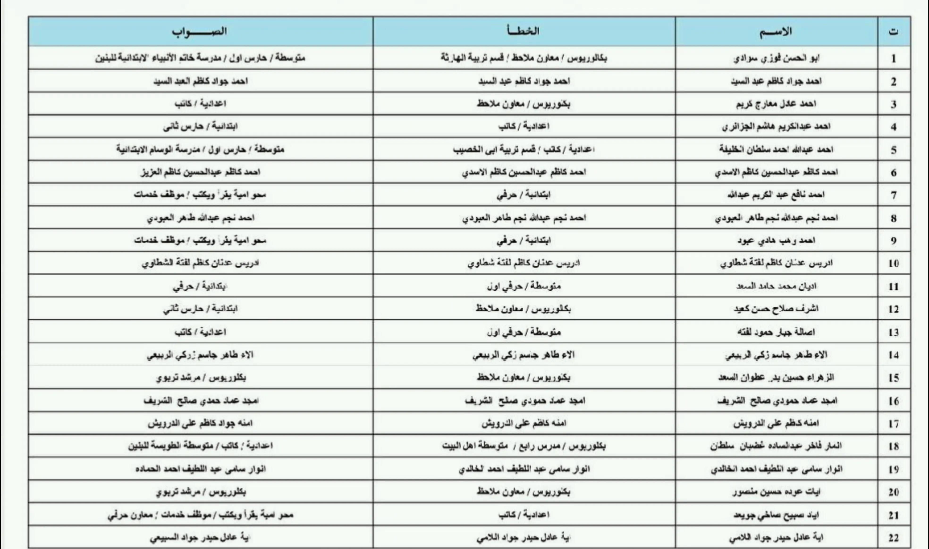 @هاني الاسدي-Hani Al-asadi ✅