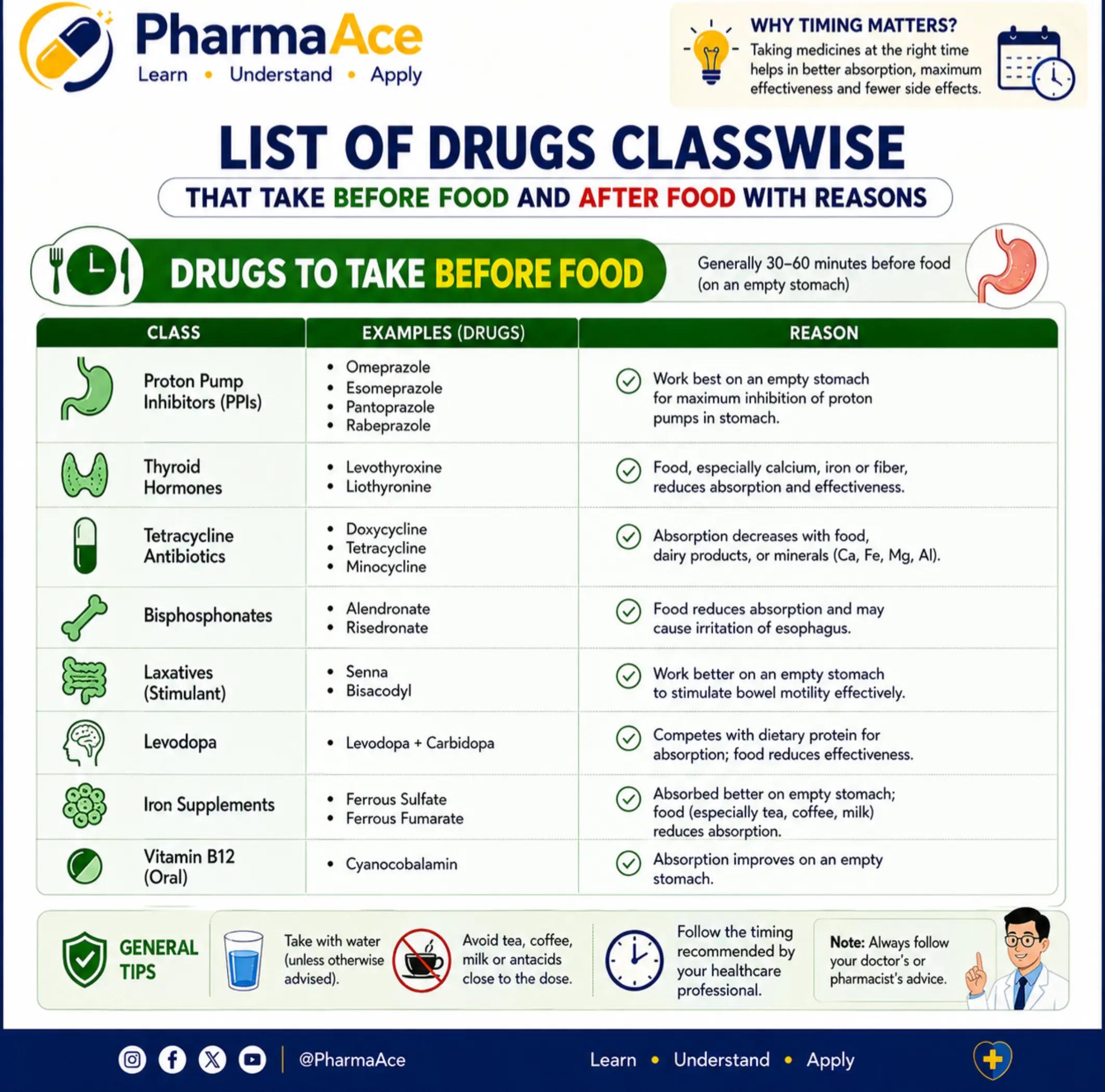 @PharmaAce
