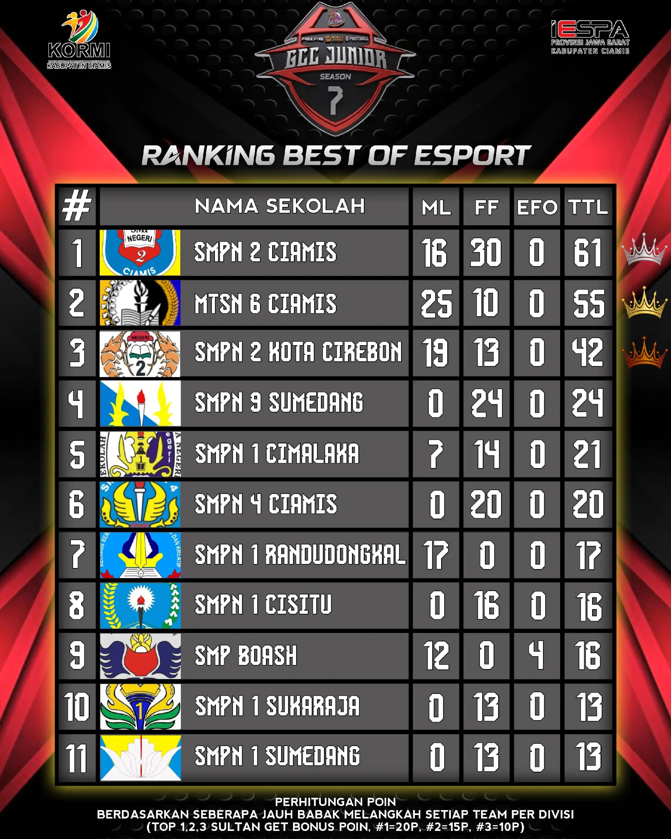 @GCC ESPORT ๐๐