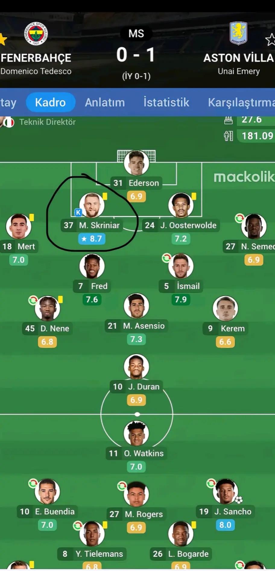 @Fenerbahçe şampiyon