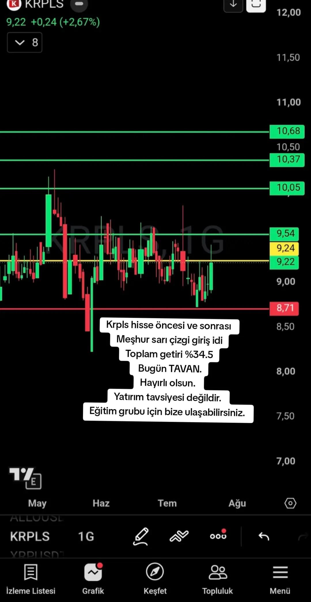 @Borsa Hisse Teknik Analiz