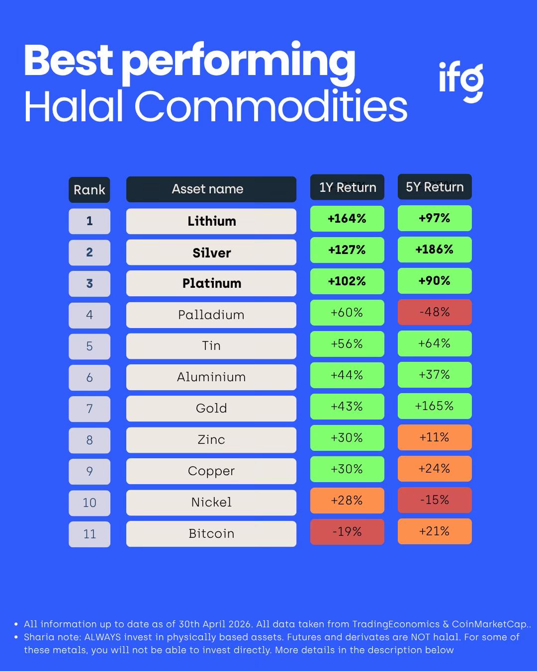@IFG | Islamic Finance Guru