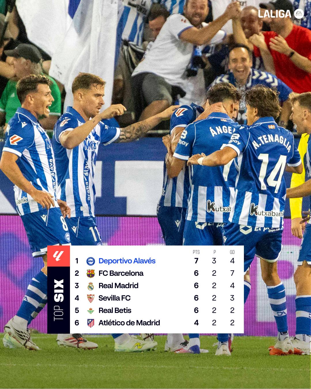 @LALIGA
