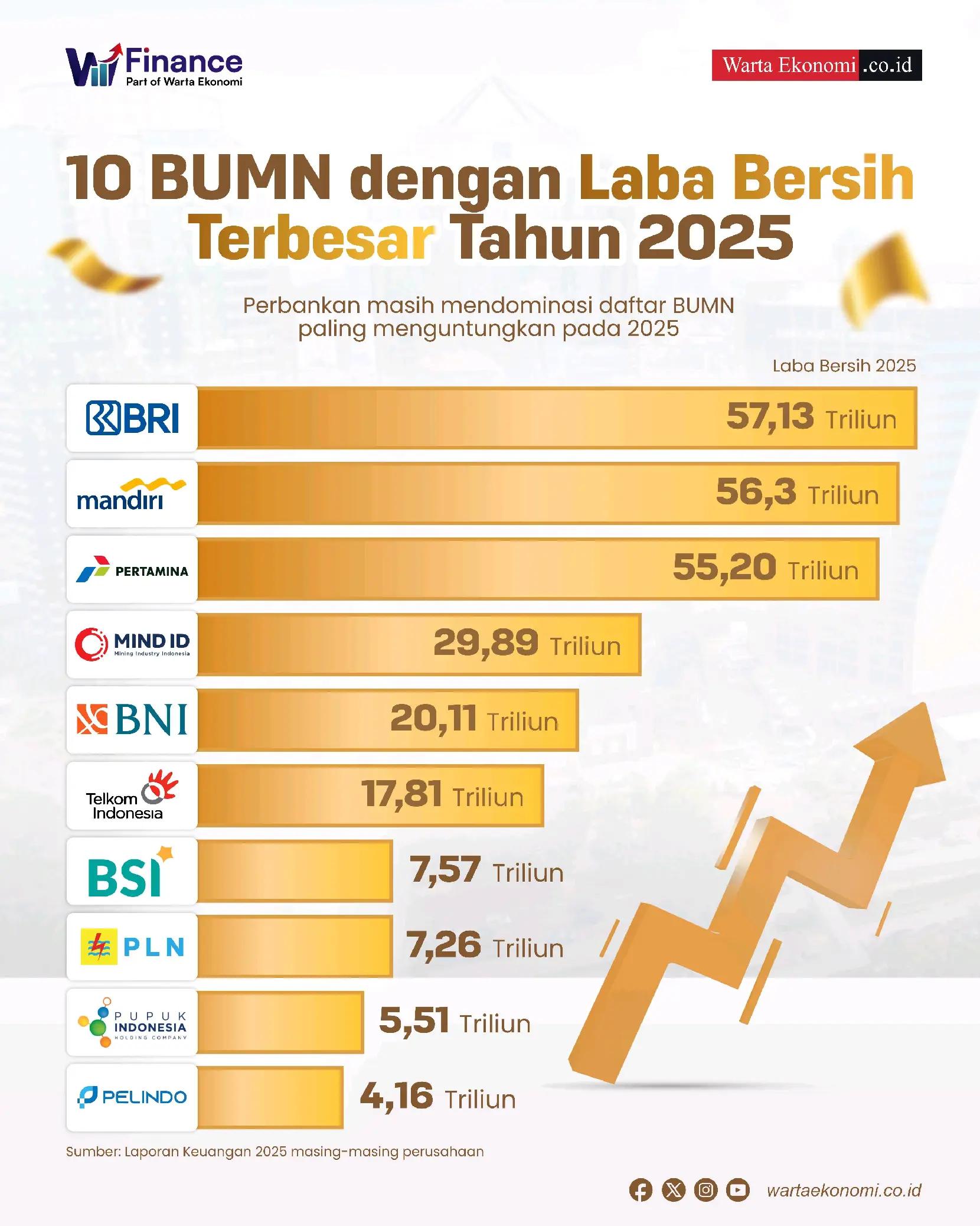@Warta Ekonomi