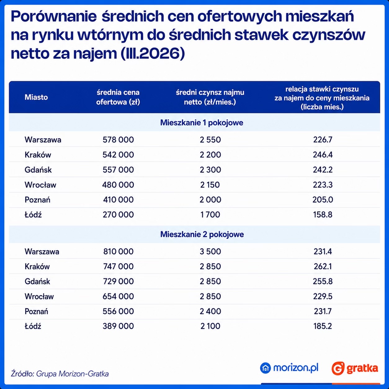 @Maciej Sawicki / Nieruchomości