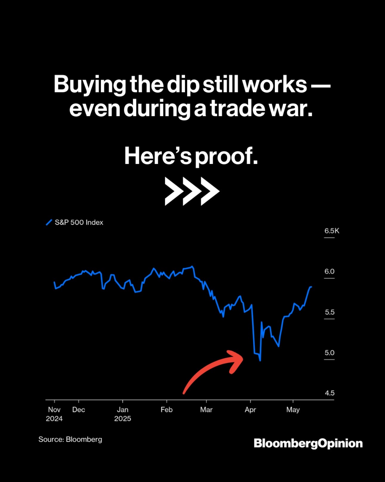 @Bloomberg Opinion