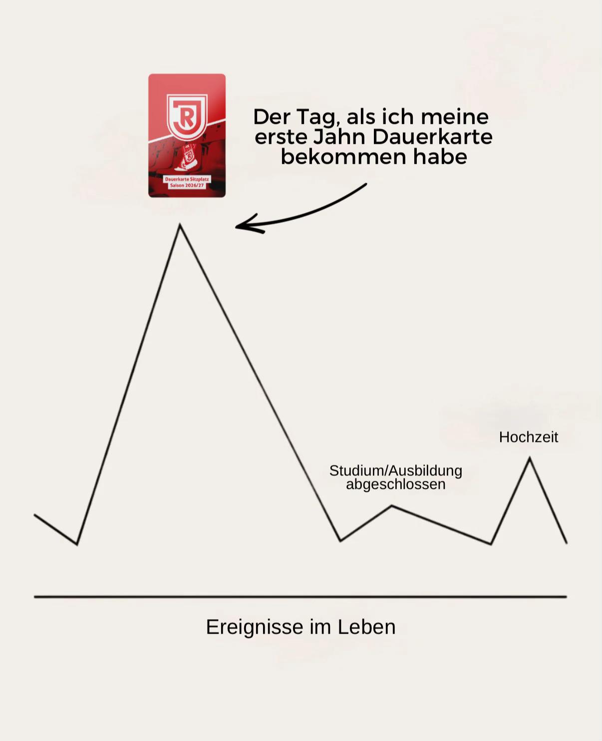@SSV Jahn Regensburg