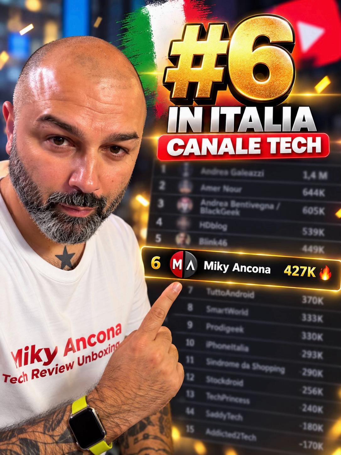 @Miky Ancona Tech YouTuber