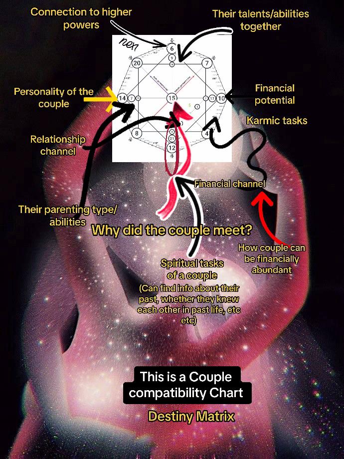 @codingnumerology