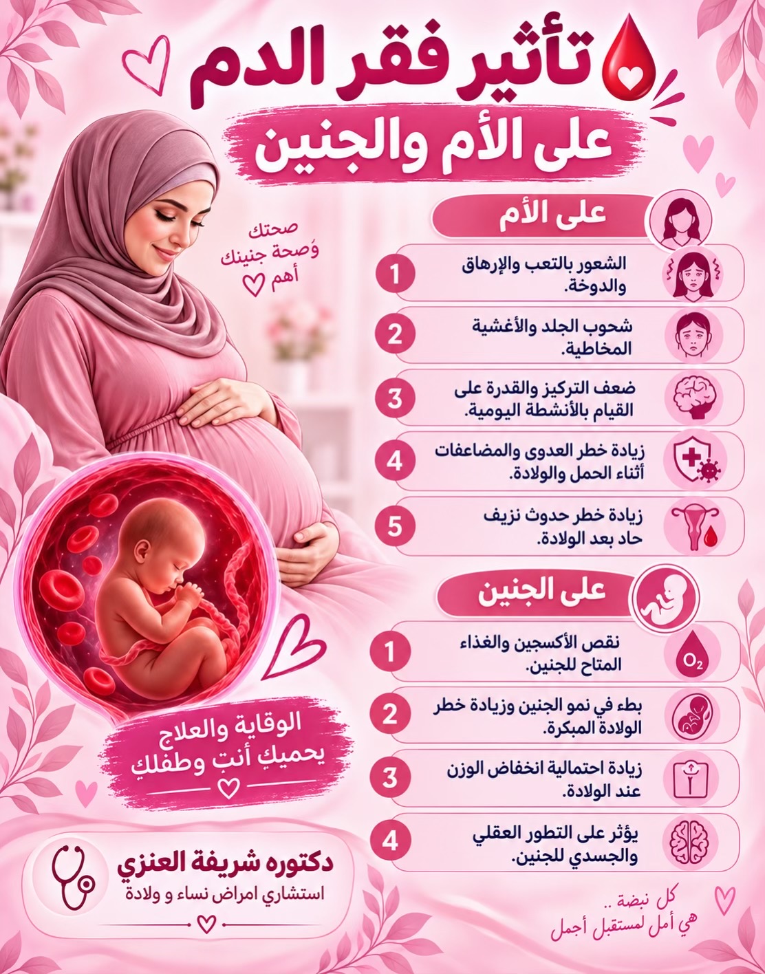 @د. شريفة العنزي | نساء وولادة