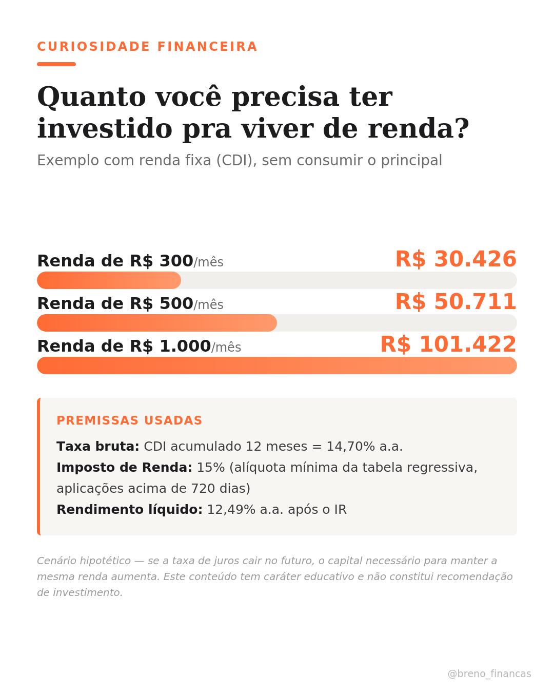 @Breno Costa