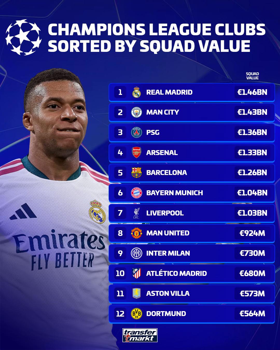 @Transfermarkt