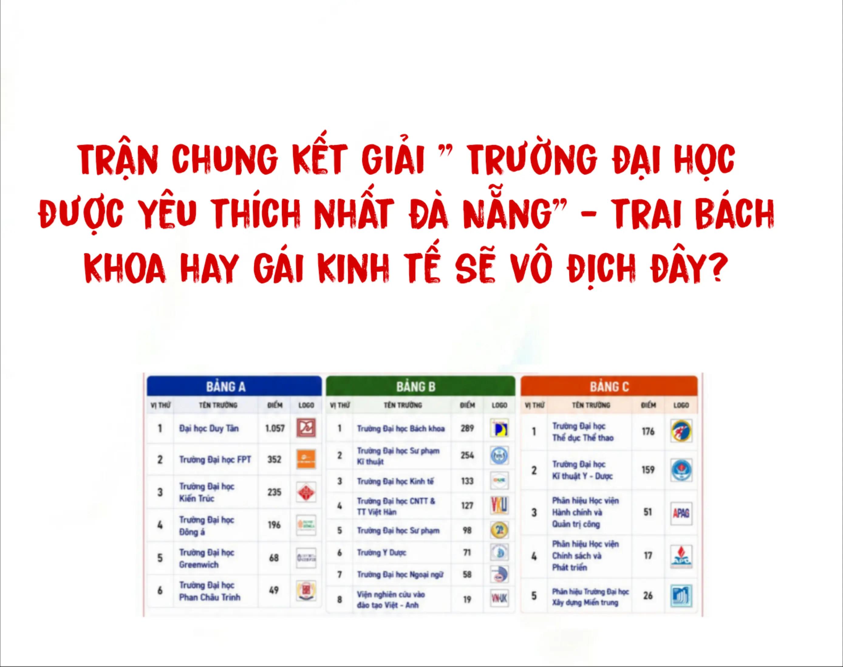 @Chuyện sinh viên Đà Nẵng ♥️