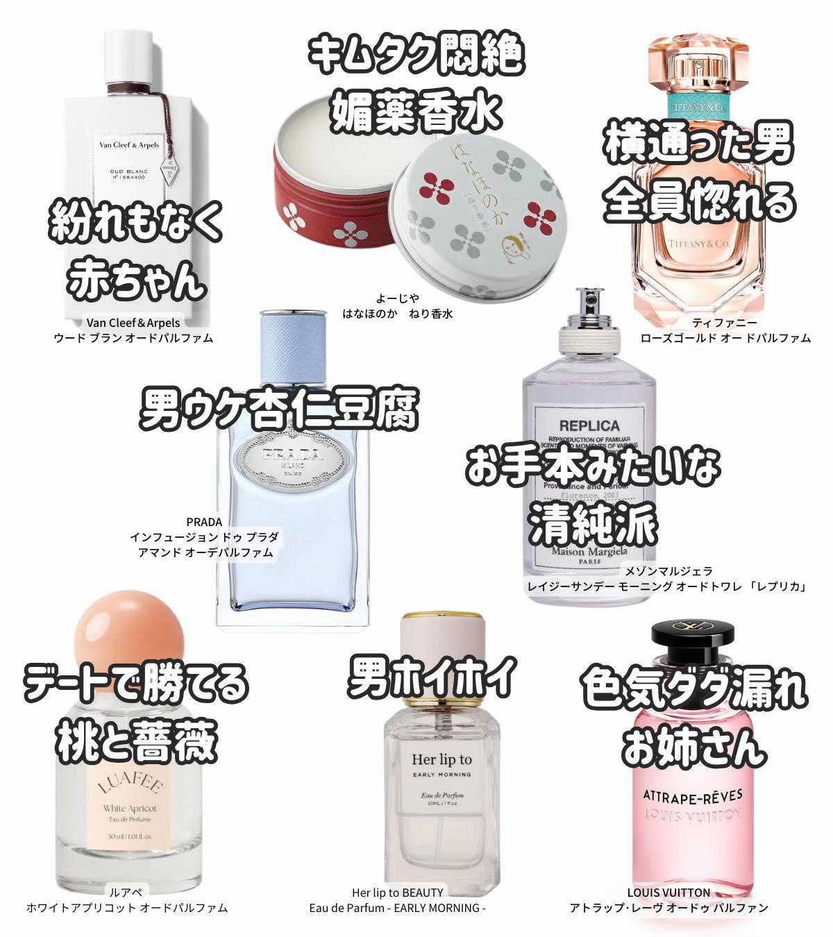 @香水チャンネル
