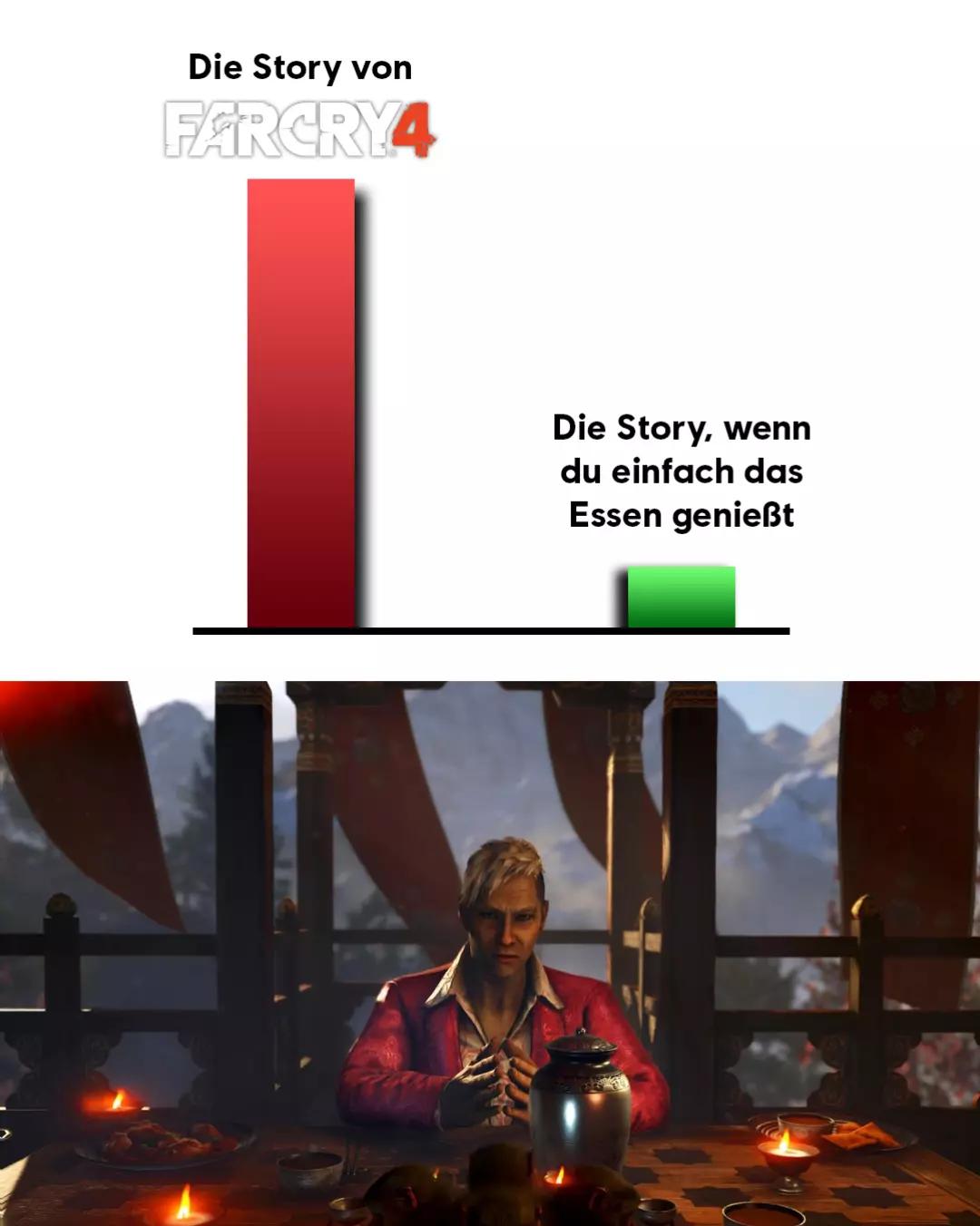 @Ubisoft Deutschland