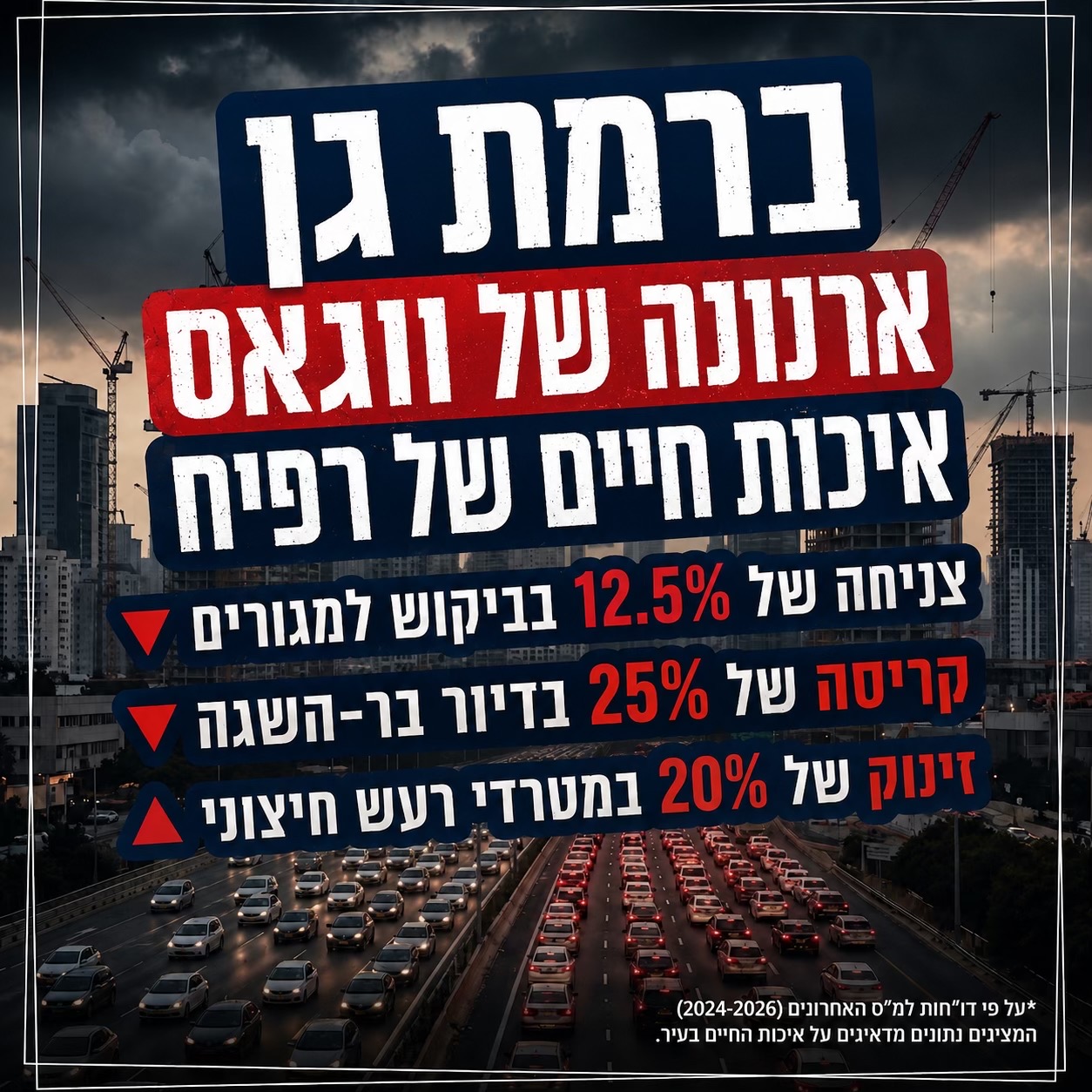 @גל חביב | המבקר ברמת גן