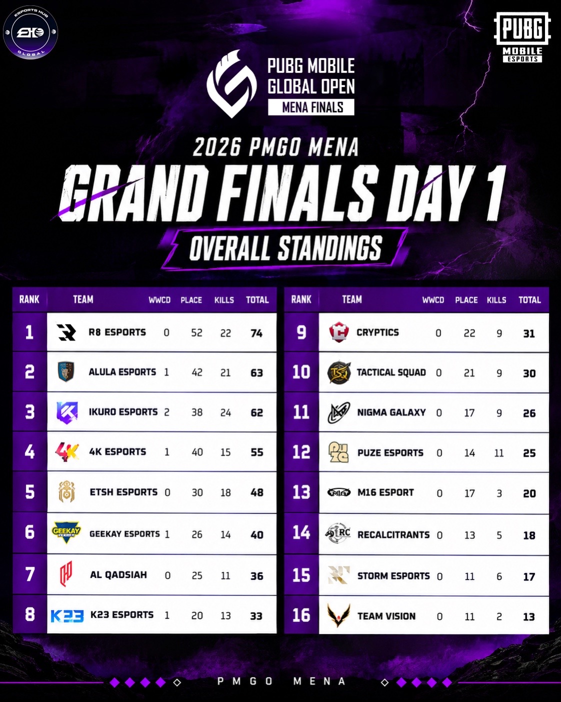 @esportshubglobal