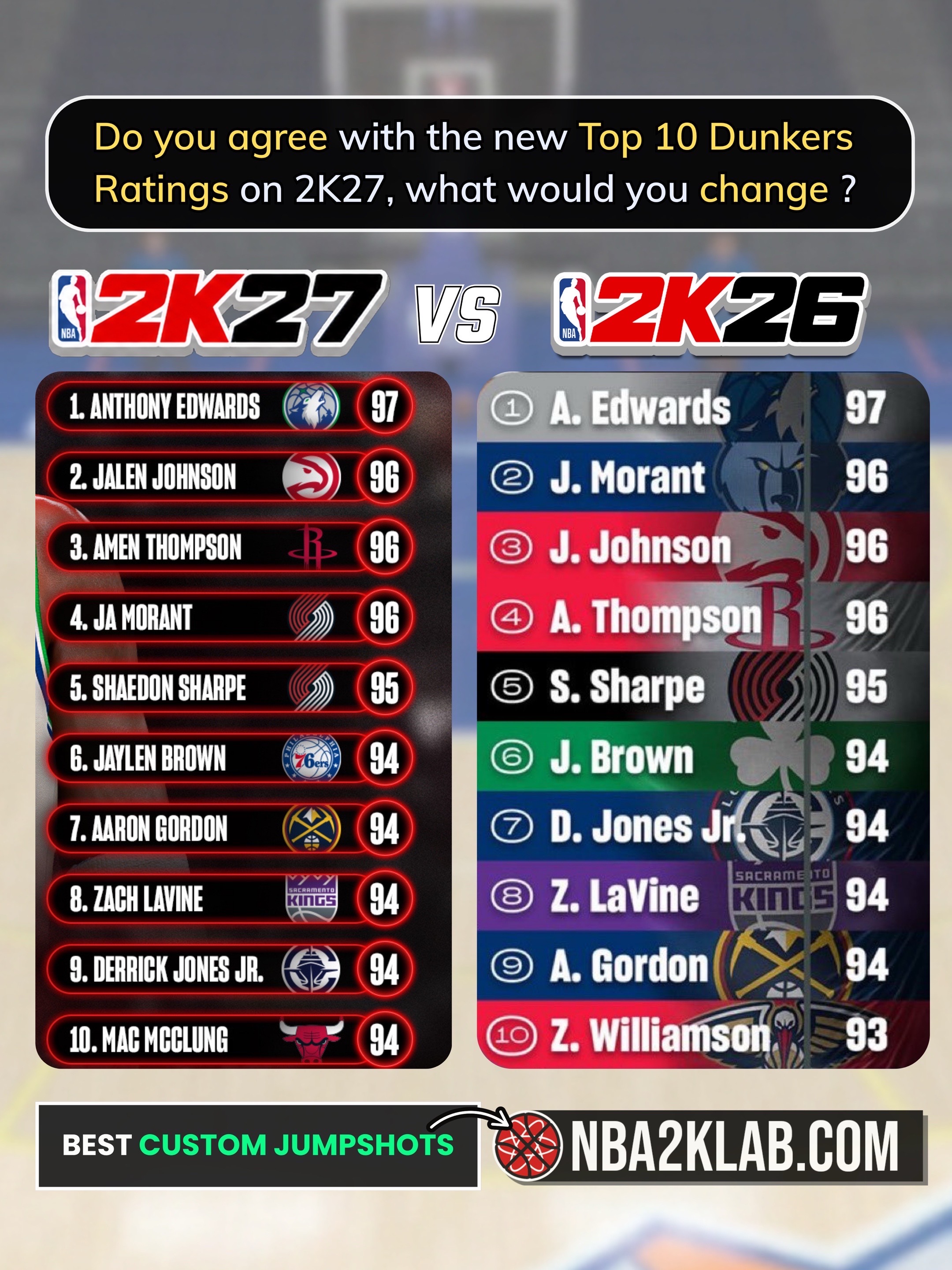 @NBA2KLab