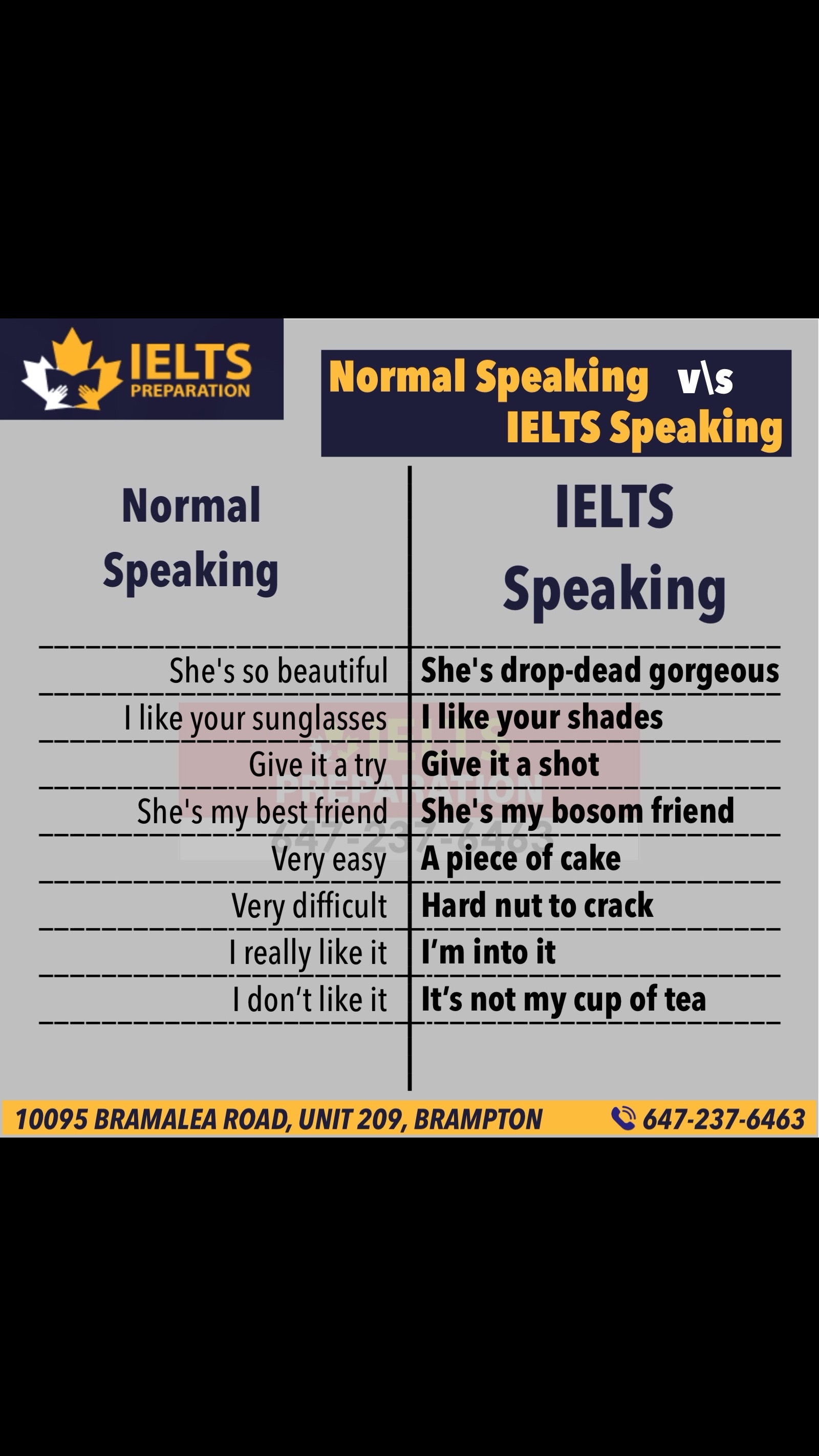 @ieltspreparationbrampton
