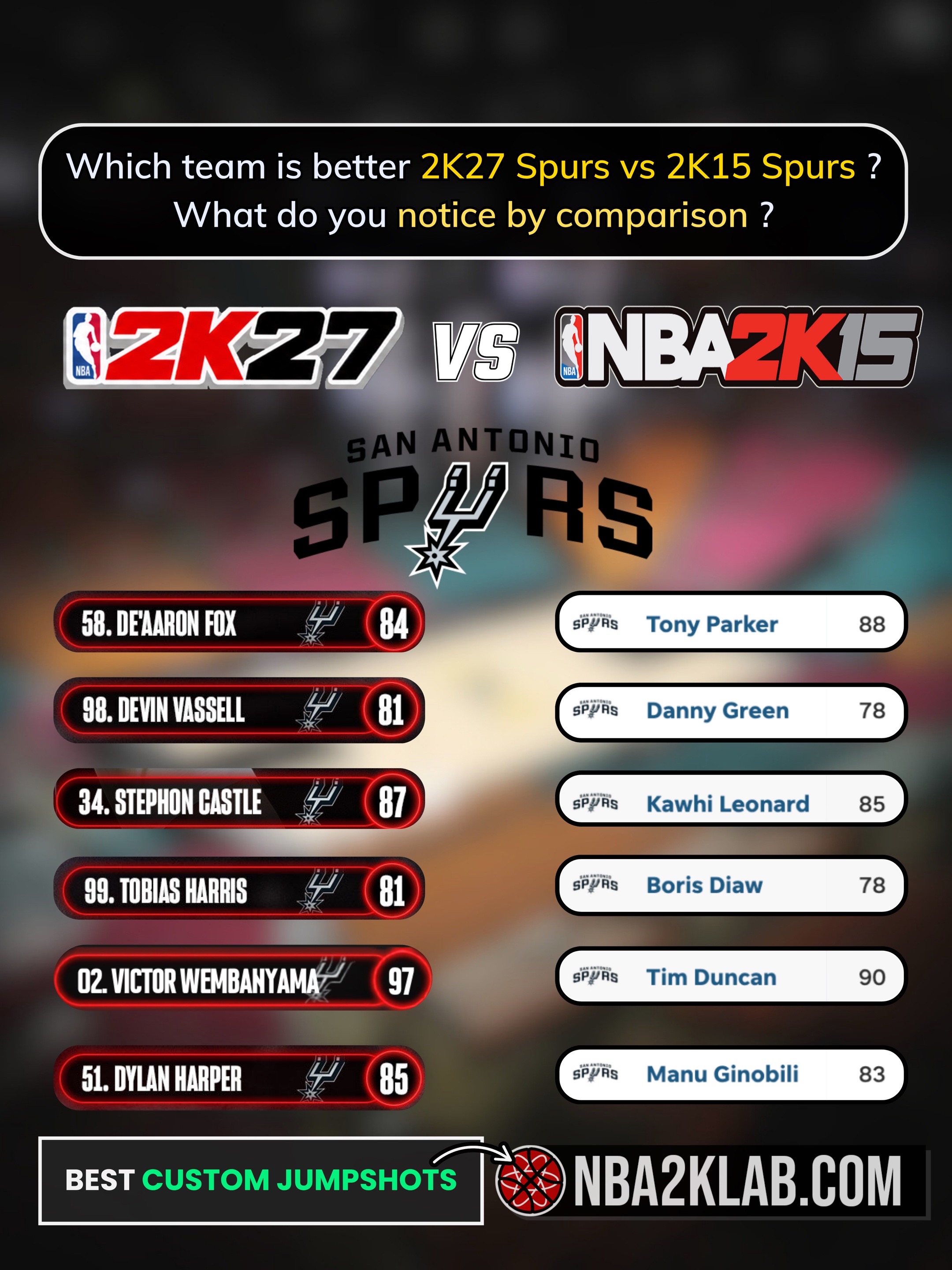 @NBA2KLab
