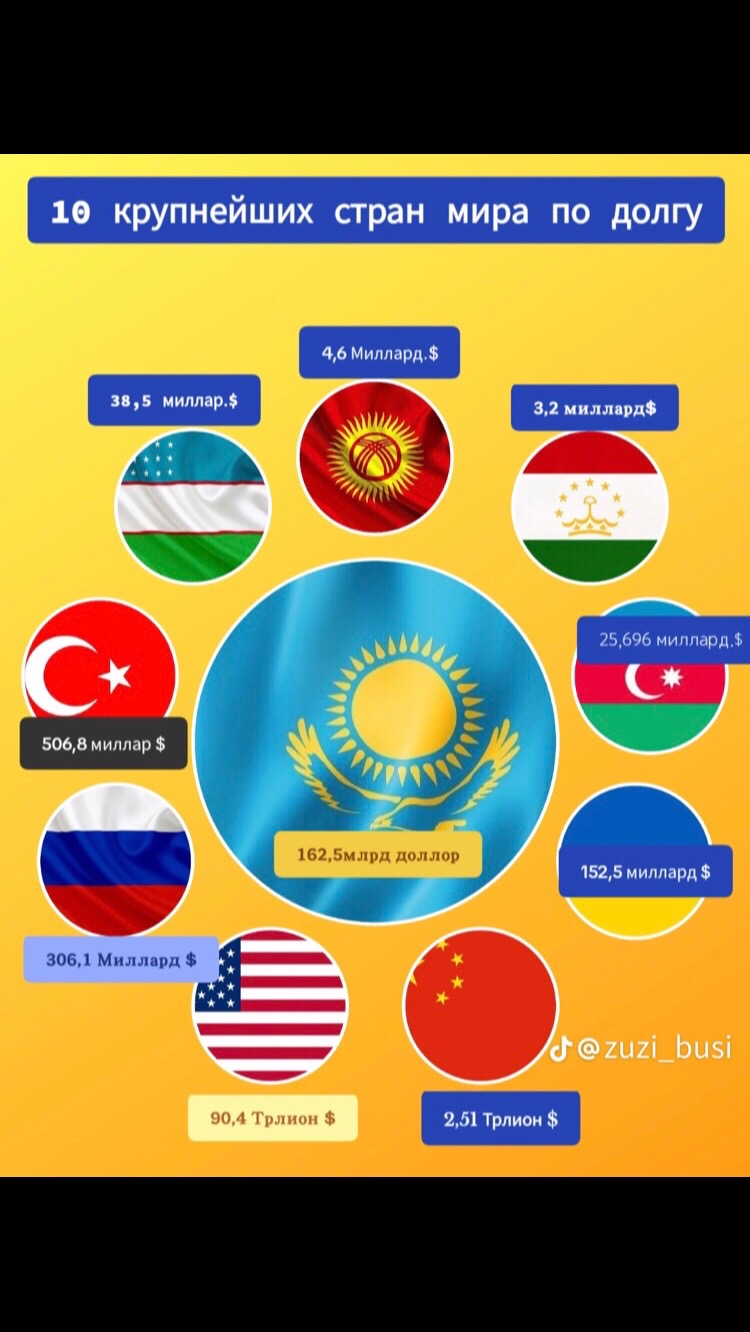 @Қызықты Статистика 📊