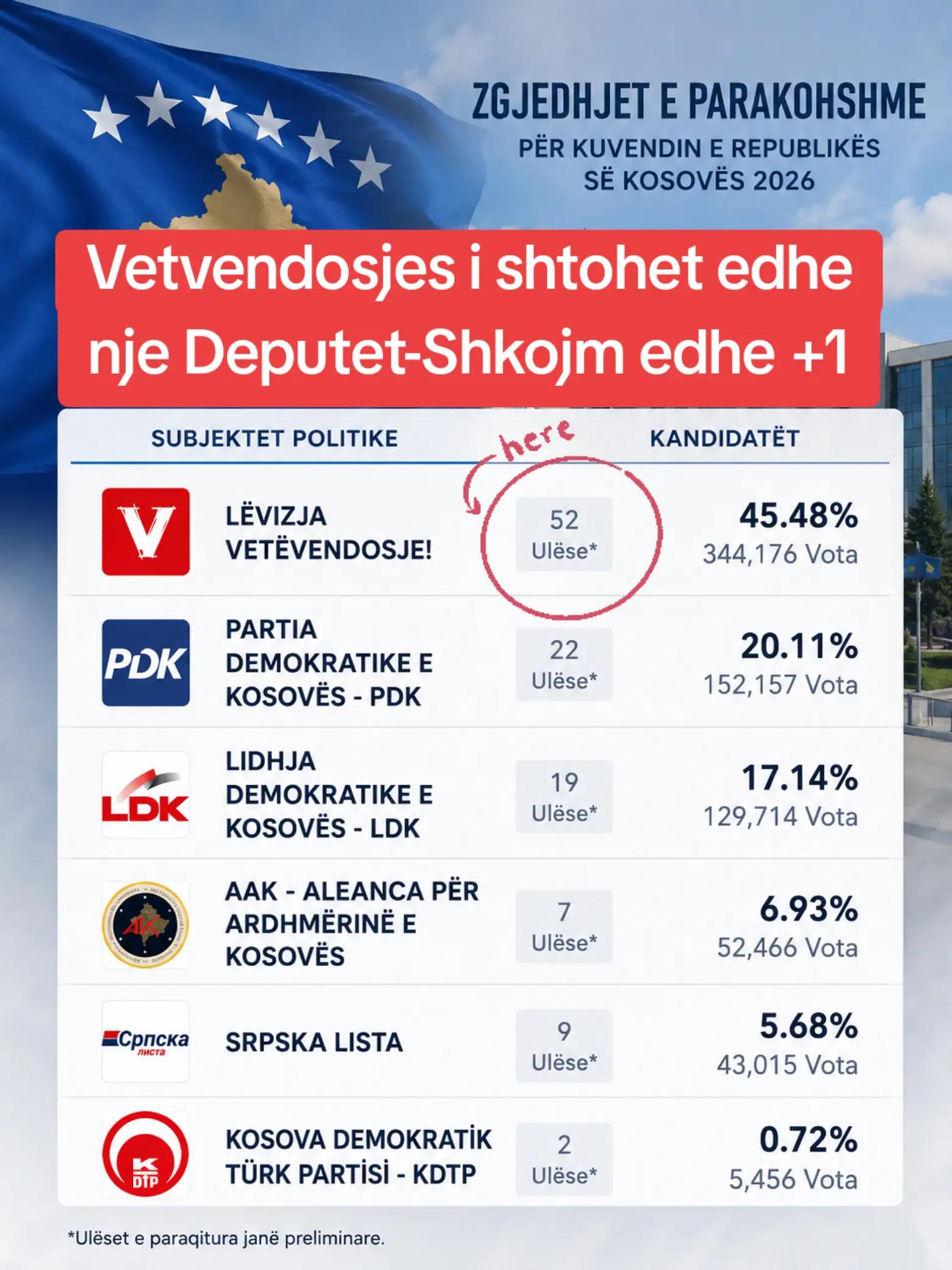 @Diaspora Shqiptare 🇨🇭🇩🇪