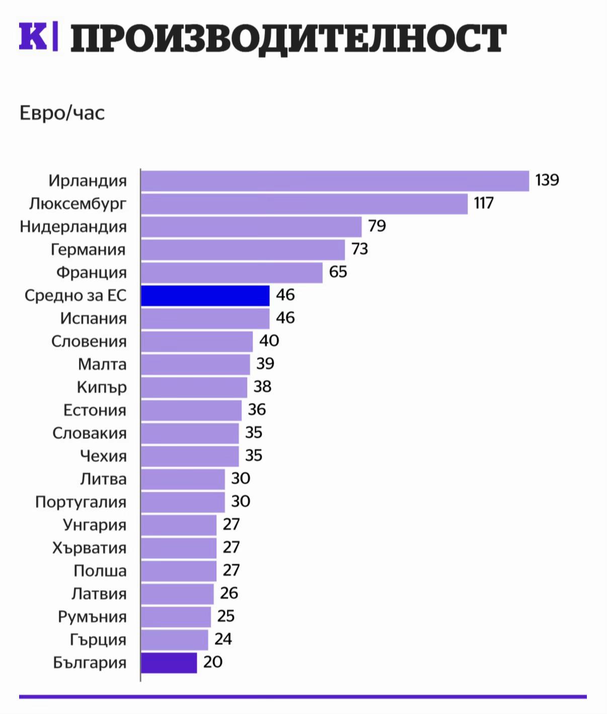 @Асен Василев