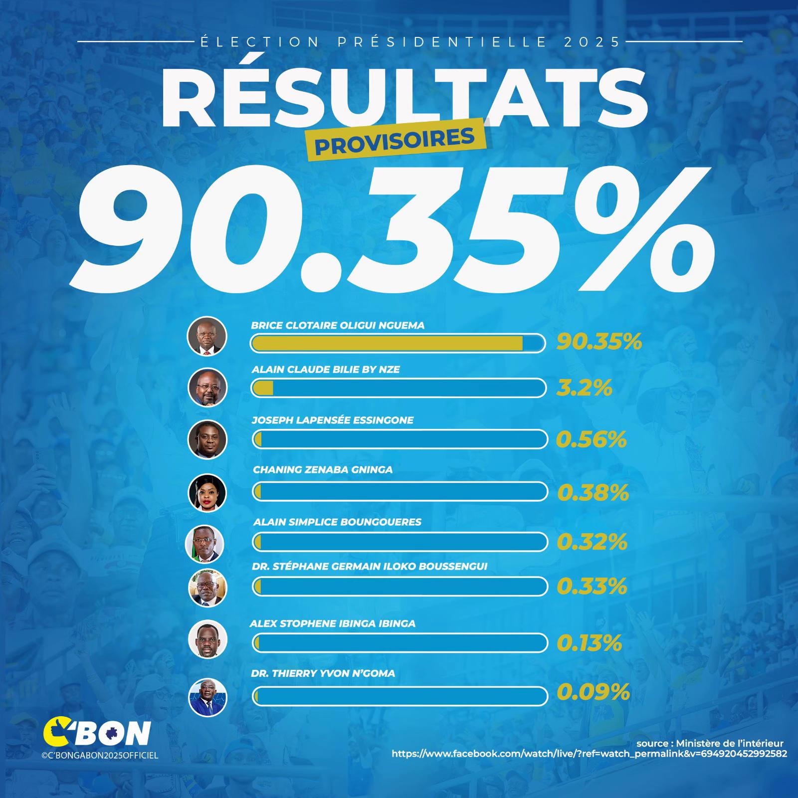@cbon.gabon2025