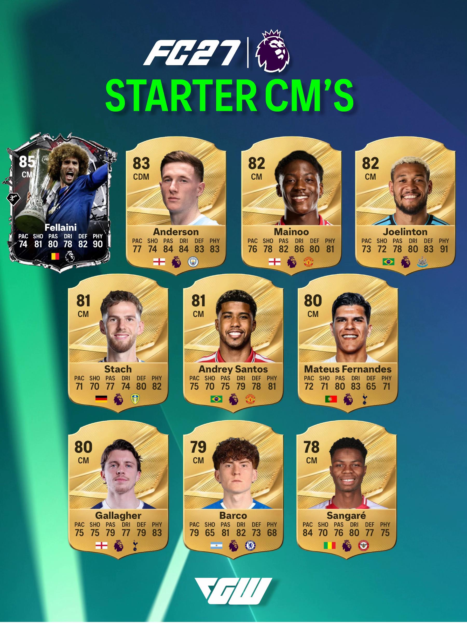 @cgdoubleuu | FC Ultimate Team