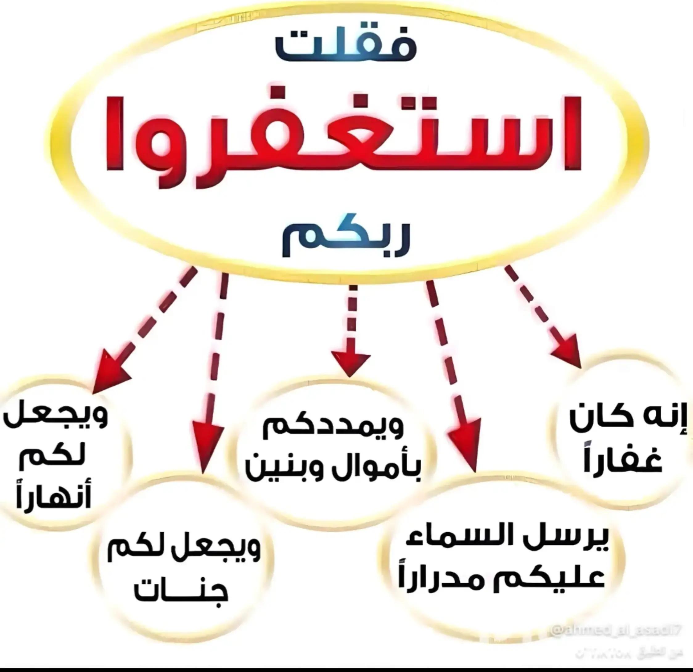 @حافظ على صلاتك