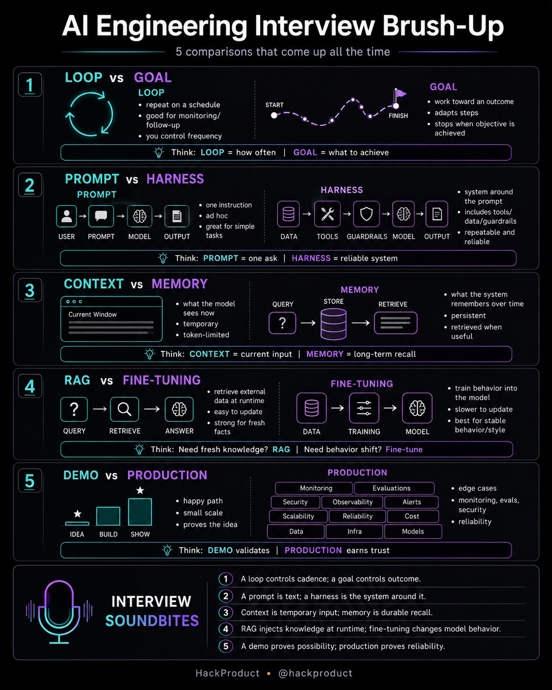 @HackProduct