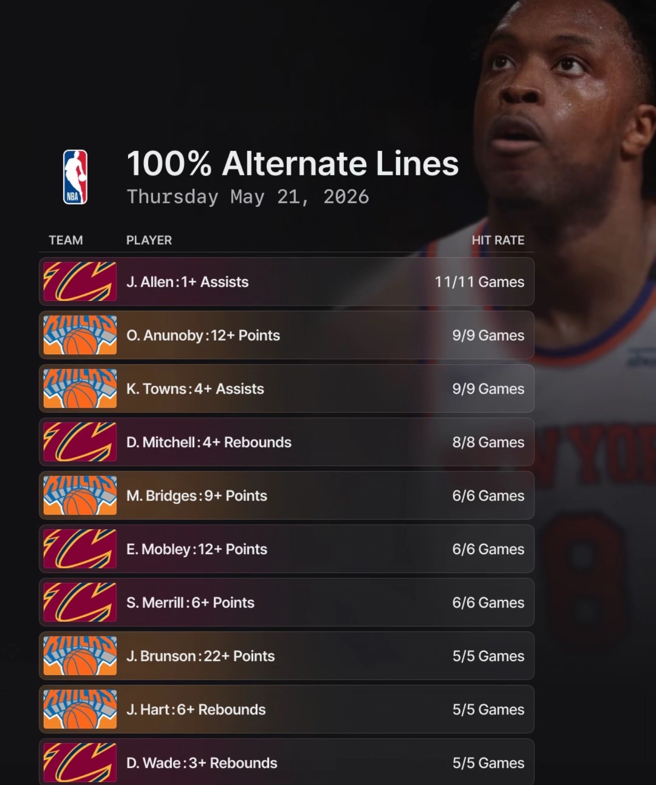 @Sharp sports bettors💰💰💰