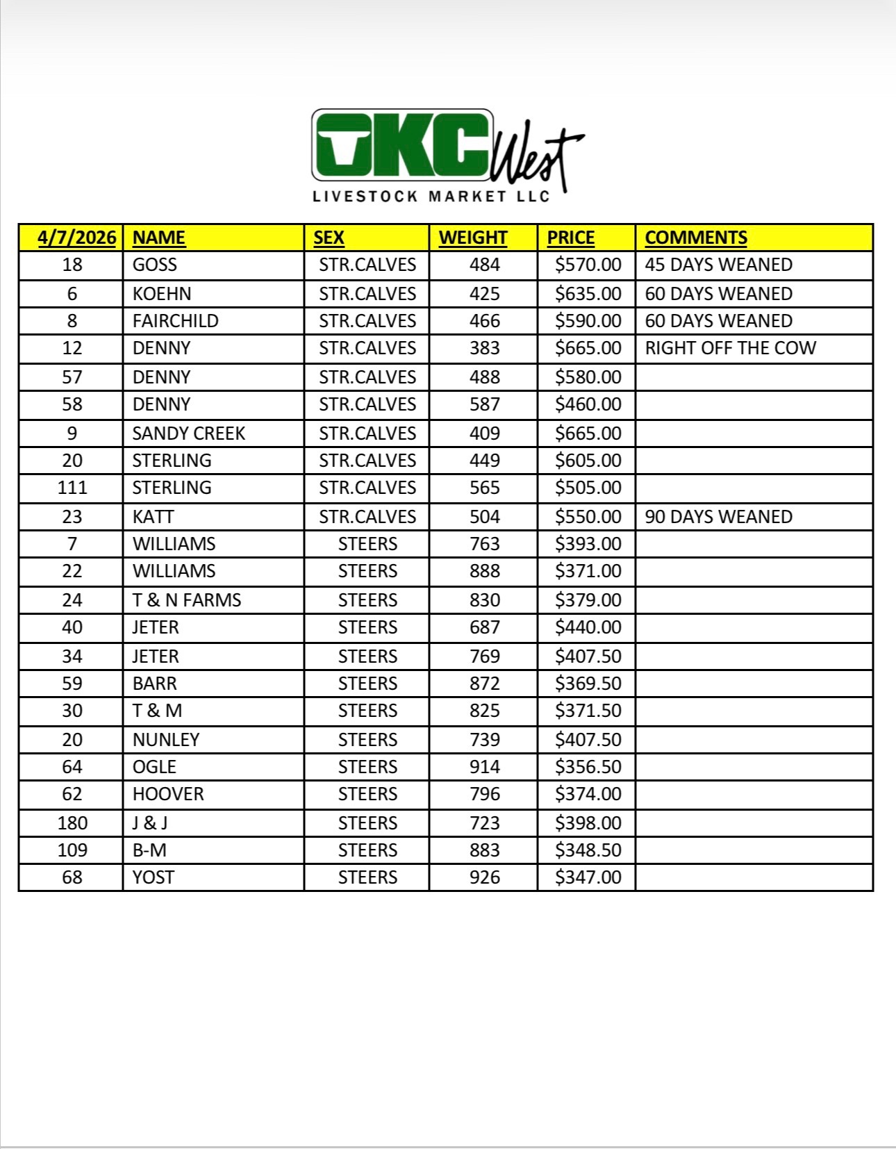 @OKC West Livestock Market
