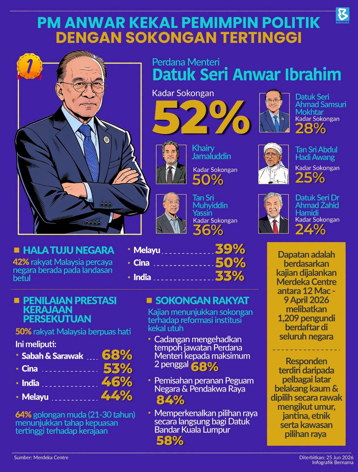 @Sinar Harian