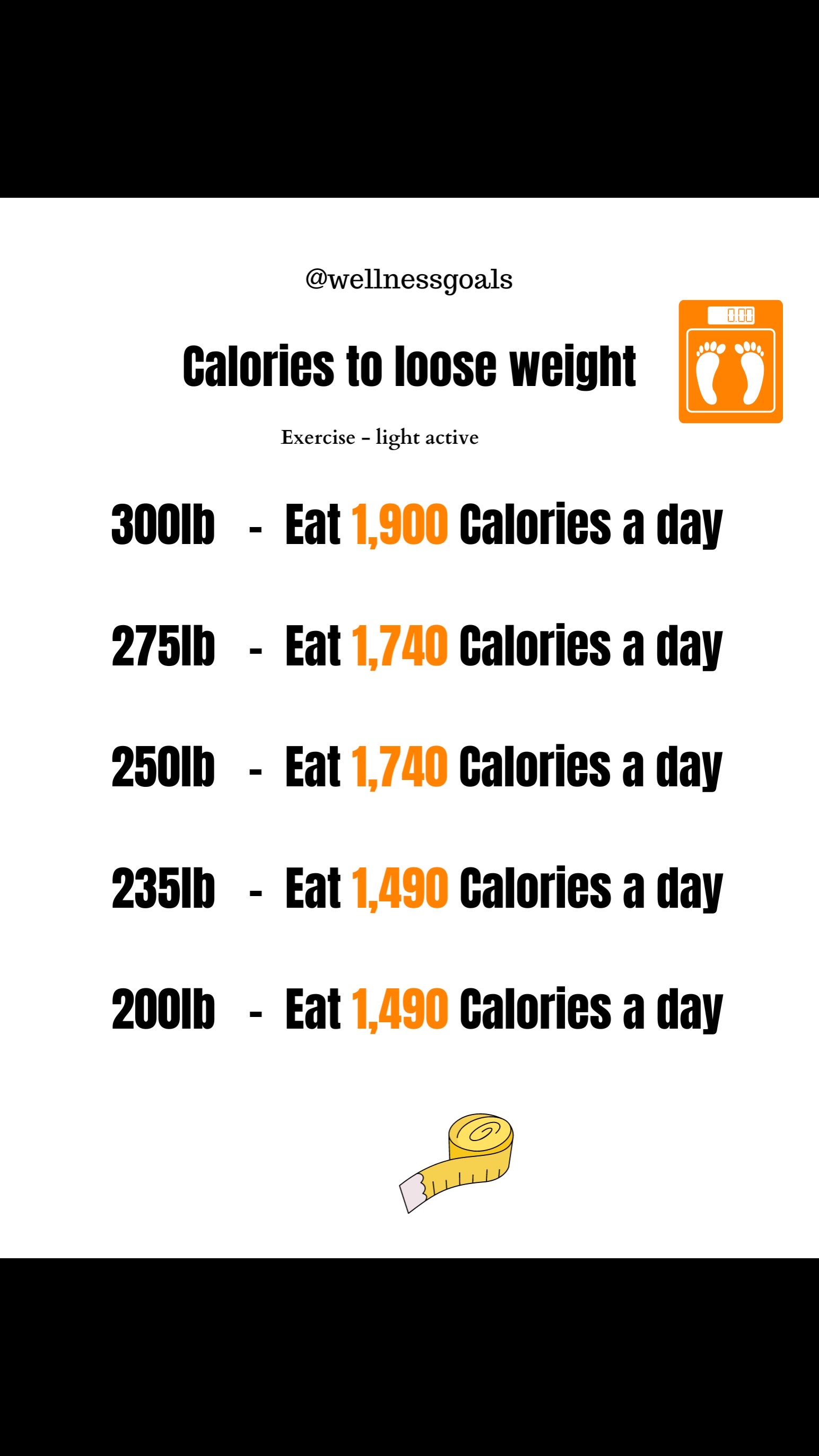 @Wellness Goals | Weightloss