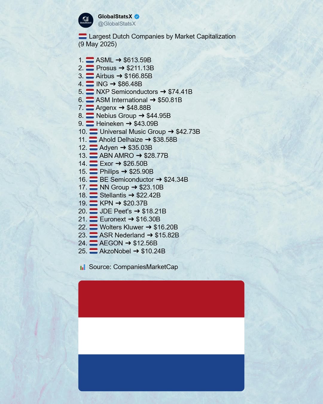 @GlobalStatsX