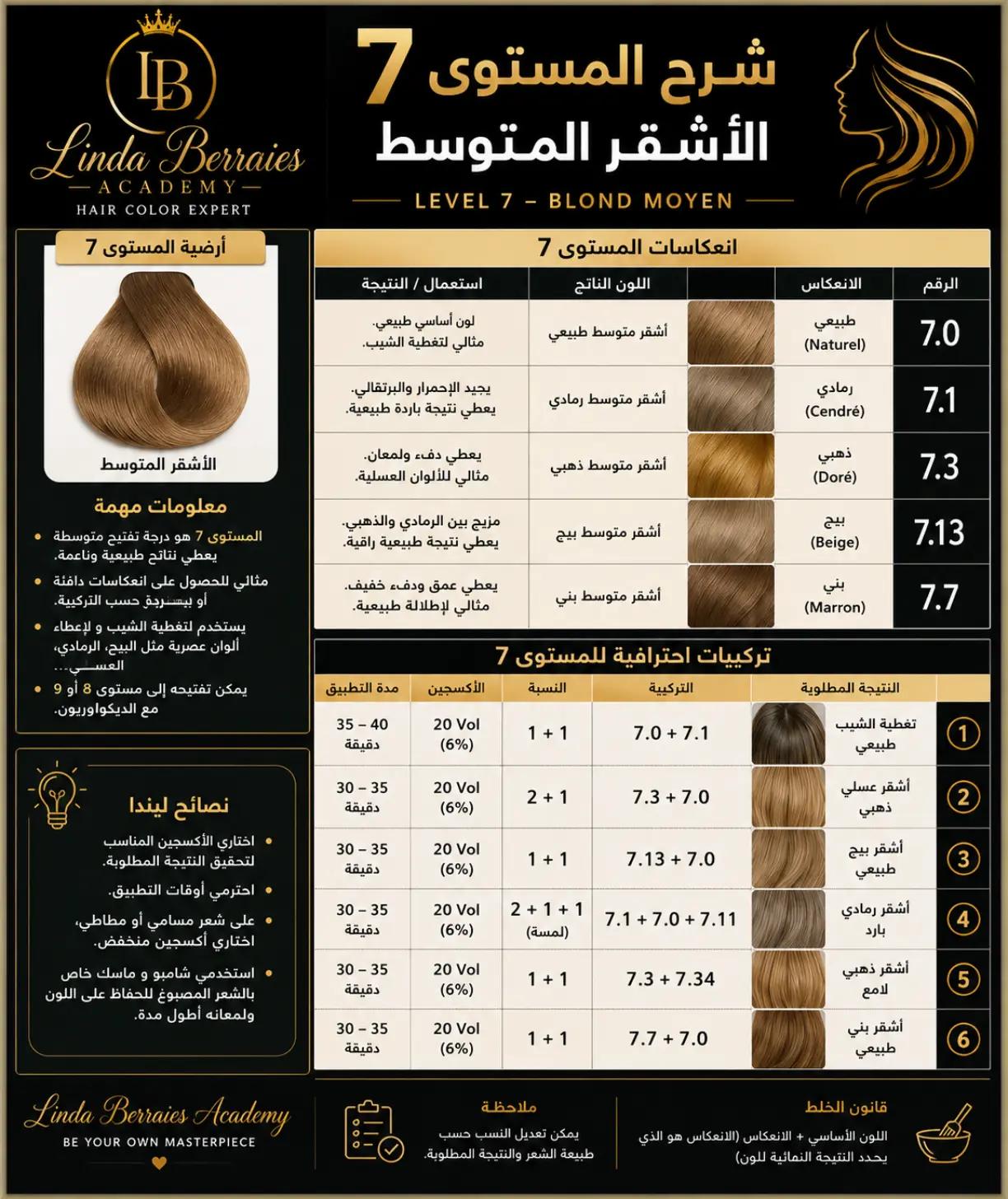 @hair /skin expert By linda