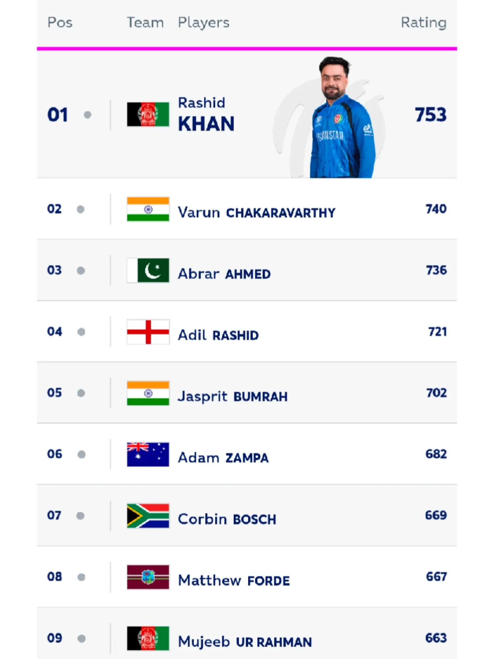 @RASHID KHAN 01🇦🇫