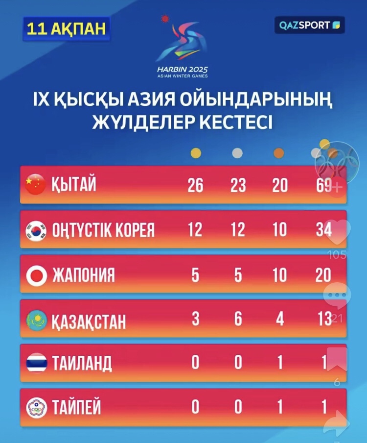 @Қызықты Статистика 📊