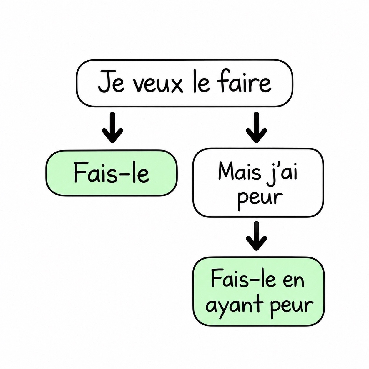 @Jevaisallermieux