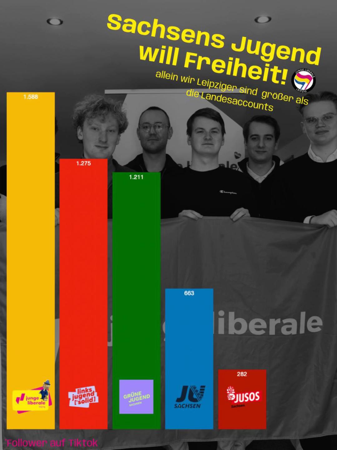 @Junge Liberale Leipzig