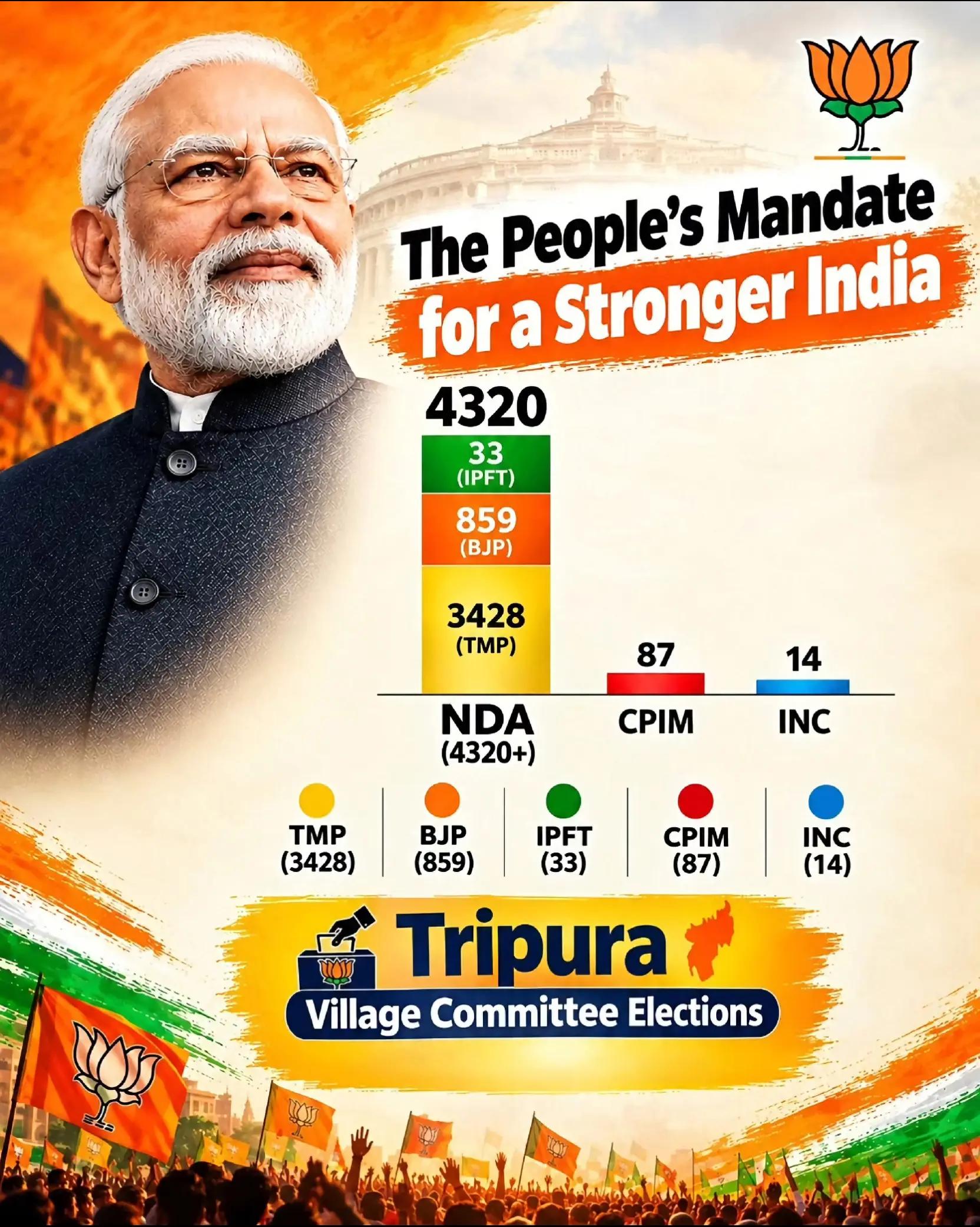 @పీఎం🕉️🪈🦚మోడీజీ🕉️🦚🪈🚩2029