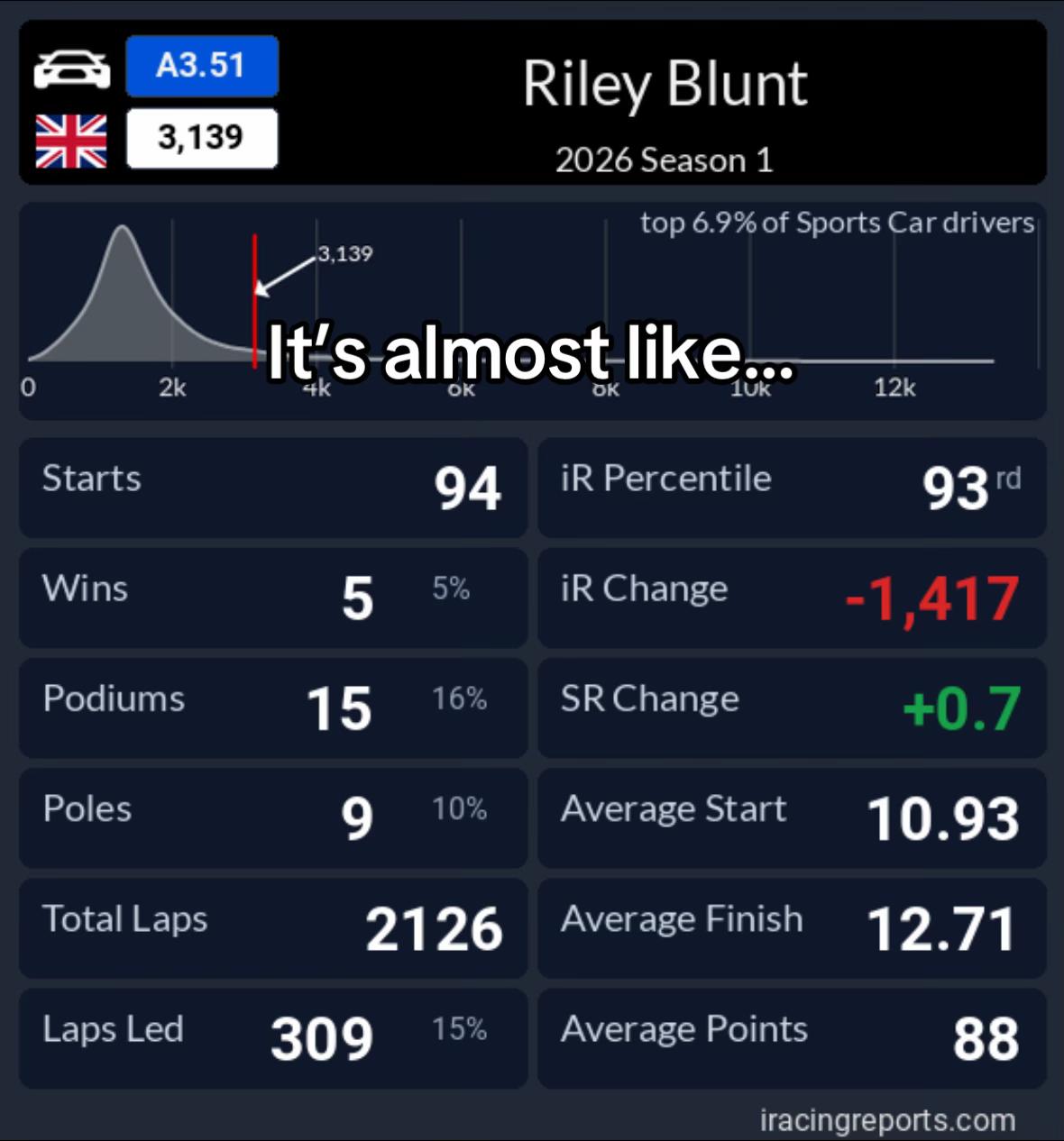 @BluntyR9