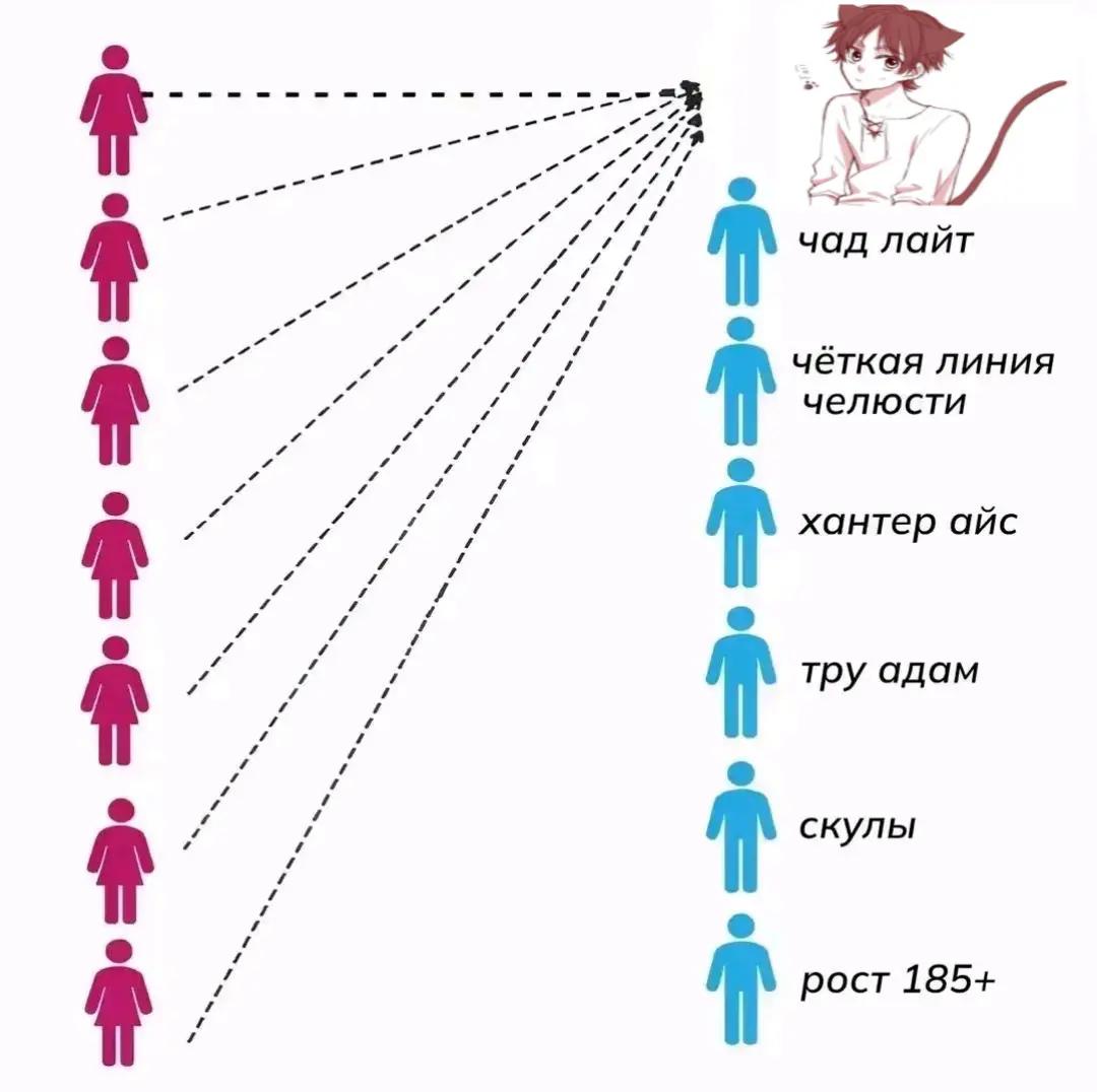 @анзу йегерист